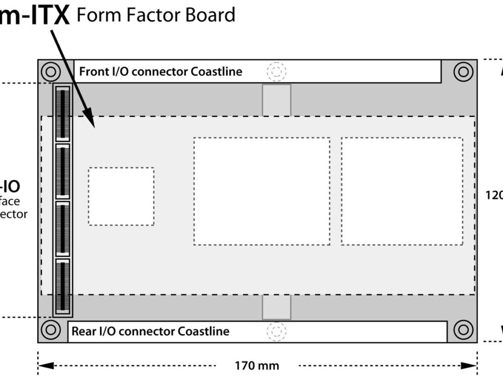 Em-ITX Form Factor Outline (3324141049)